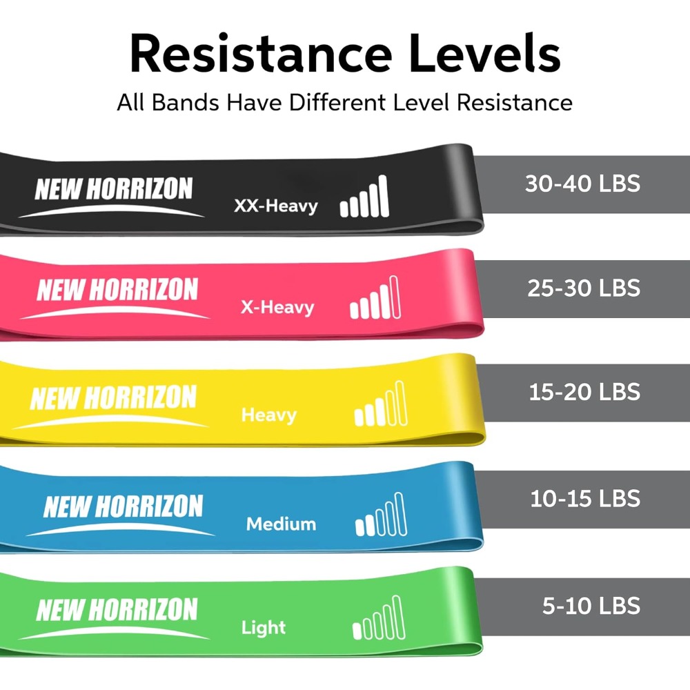 Professional Resistance Bands  – обзор и цена Home Gym Build